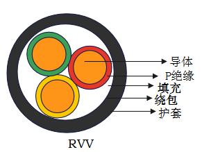 RVV