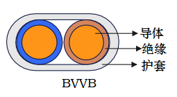 bvvb bvvb
