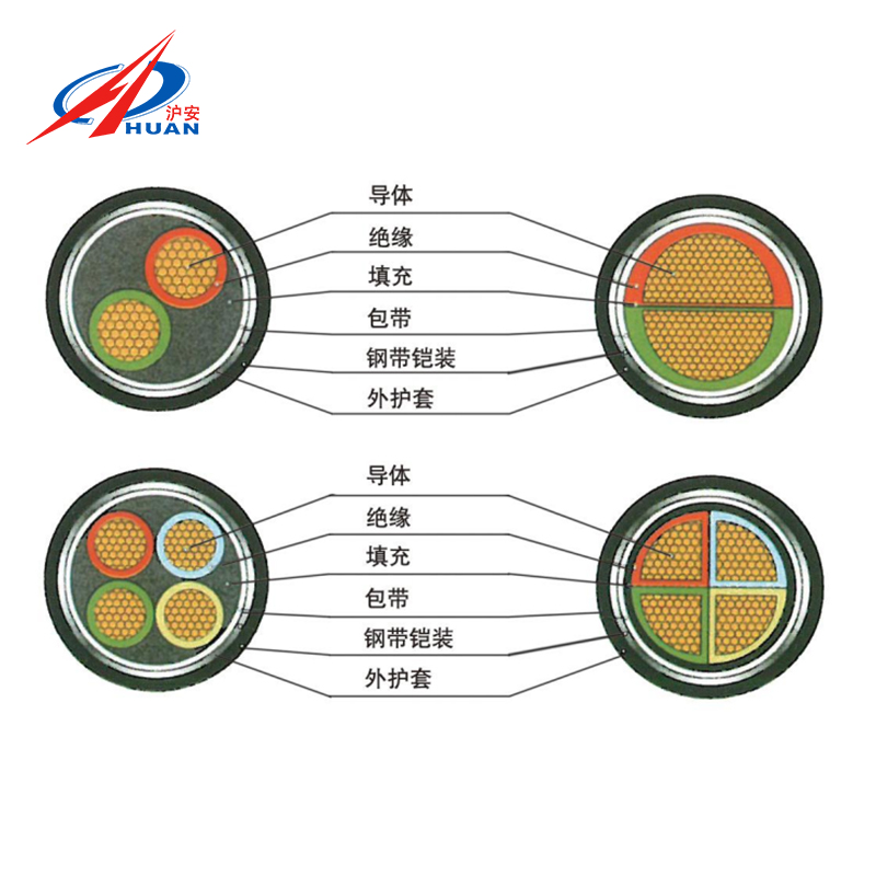 YJV22 交联聚乙烯绝缘、聚氯乙烯护套、铠装铁缆